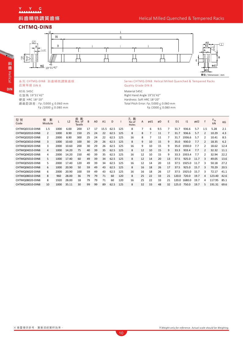 CHTMQ-DIN8.jpg