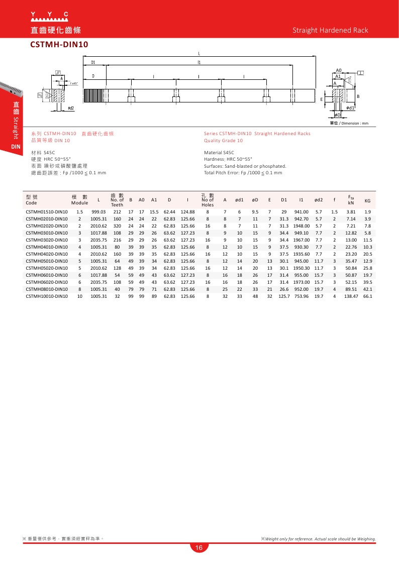 CSTMH-DIN10.jpg